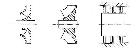 Mischstromventilator, Axialventilator, Radialventilator